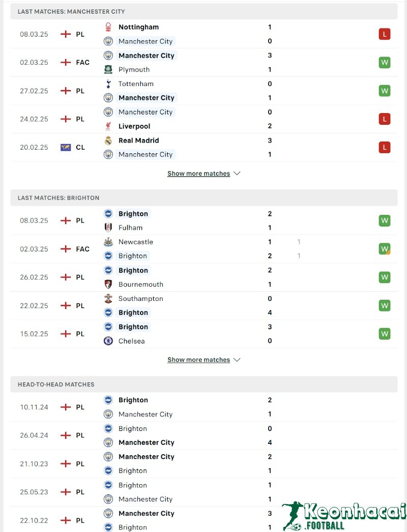 Soi kèo Manchester City vs Brighton - 22h00 ngày 15/3 - Ngoại hạng Anh 3 Phong độ và lịch sử đối đầu của Manchester City vs Brighton