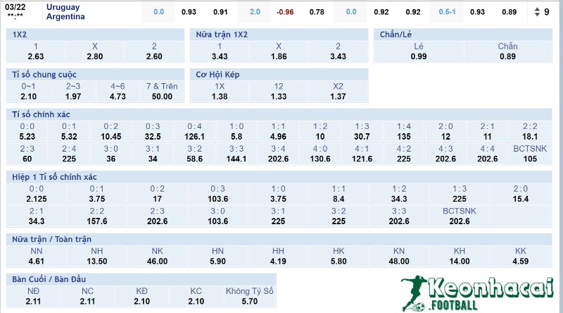 Soi kèo Uruguay vs Argentina - 6h30 ngày 22/3 - VL World Cup KV Nam Mỹ 4 Tỷ lệ kèo Uruguay vs Argentina