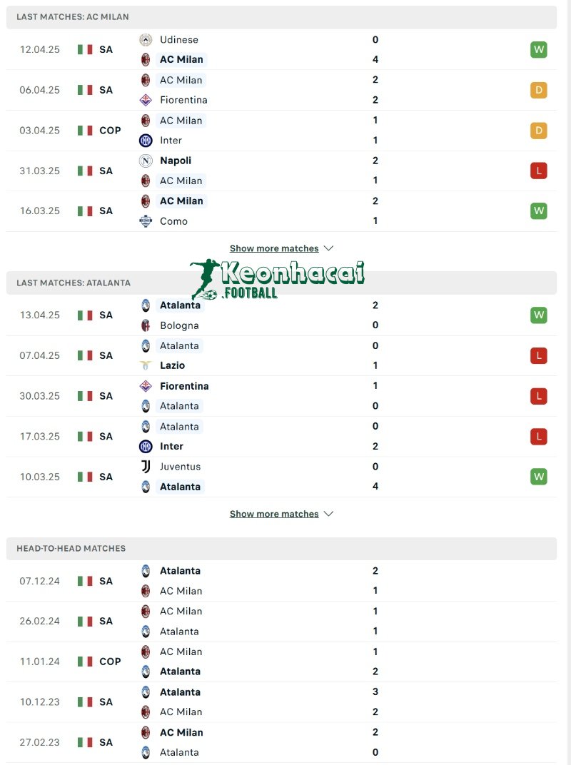 Soi kèo AC Milan vs Atalanta - 1h45 ngày 21/4 - Serie A 3 Phong độ và lịch sử đối đầu của AC Milan vs Atalanta