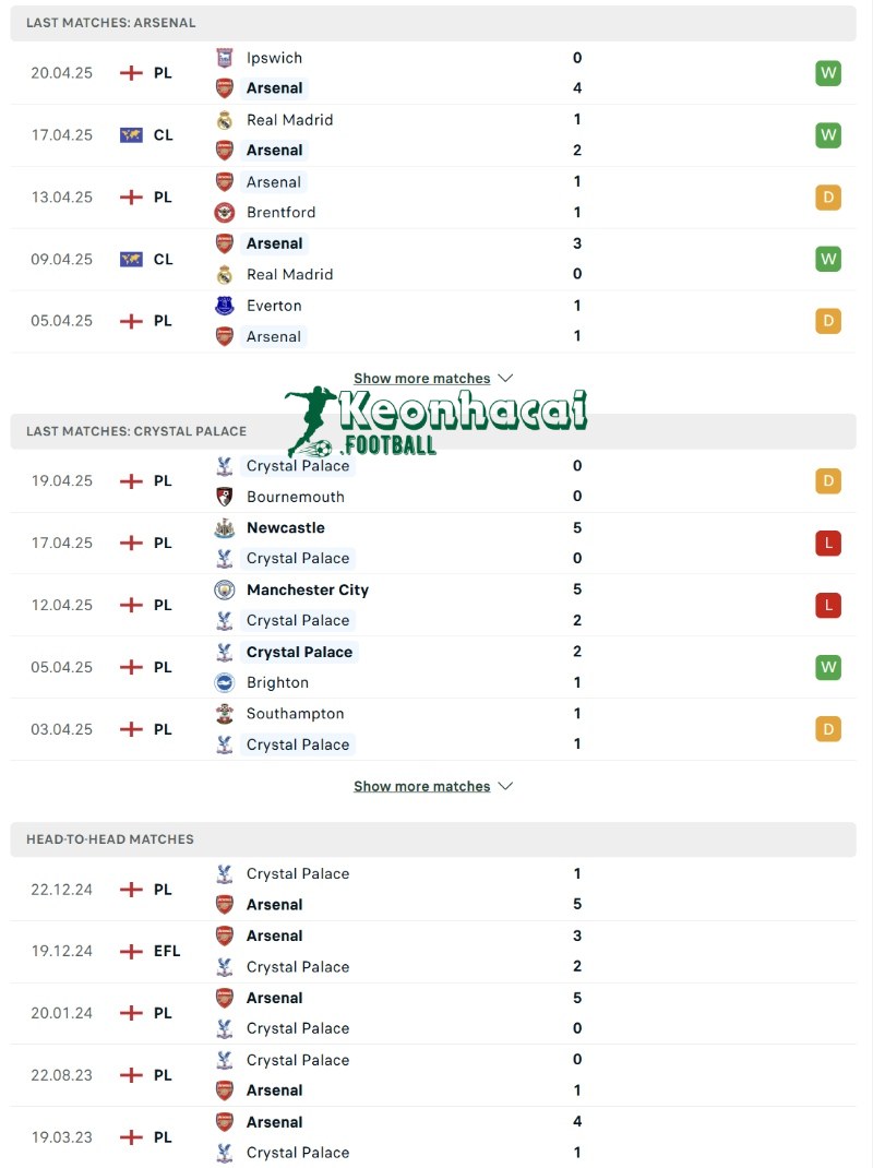 Soi kèo Arsenal vs Crystal Palace - 2h00 ngày 24/4 - Ngoại hạng Anh 3 Phong độ và lịch sử đối đầu của Arsenal vs Crystal Palace