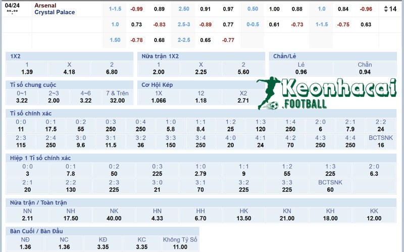 Soi kèo Arsenal vs Crystal Palace - 2h00 ngày 24/4 - Ngoại hạng Anh 4 Tỷ lệ kèo Arsenal vs Crystal Palace