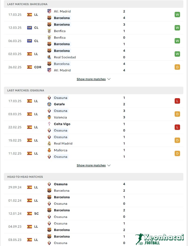 Soi kèo Barcelona vs Osasuna - 3h00 ngày 28/3 - La Liga 3 Phong độ và lịch sử đối đầu của Barcelona vs Osasuna