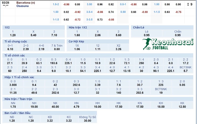 Soi kèo Barcelona vs Osasuna - 3h00 ngày 28/3 - La Liga 4 Tỷ lệ kèo Barcelona vs Osasuna