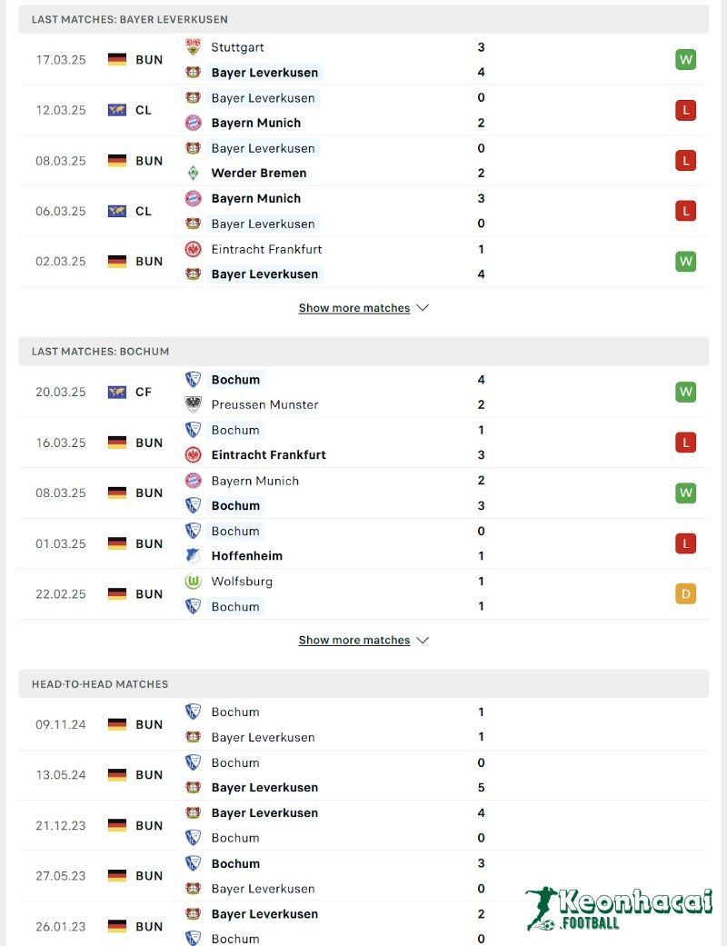 Soi kèo Bayer Leverkusen vs Bochum - 2h30 ngày 29/3 - Bundesliga 3 Phong độ và lịch sử đối đầu của Bayer Leverkusen vs Bochum