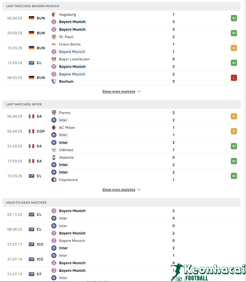 Soi kèo Bayern Munich vs Inter Milan - 2h00 ngày 09/4 - Champions League 3 Phong độ và lịch sử đối đầu của Bayern Munich vs Inter Milan