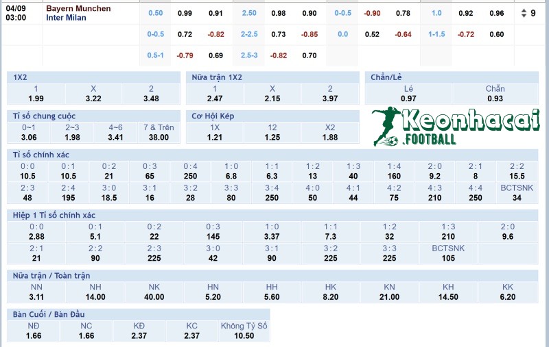 Soi kèo Bayern Munich vs Inter Milan - 2h00 ngày 09/4 - Champions League 4 Tỷ lệ kèo Bayern Munich vs Inter Milan