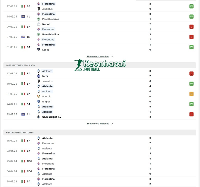 Soi kèo Fiorentina vs Atalanta - 20h00 ngày 30/3 - Serie A 3 Phong độ và lịch sử đối đầu của Fiorentina vs Atalanta