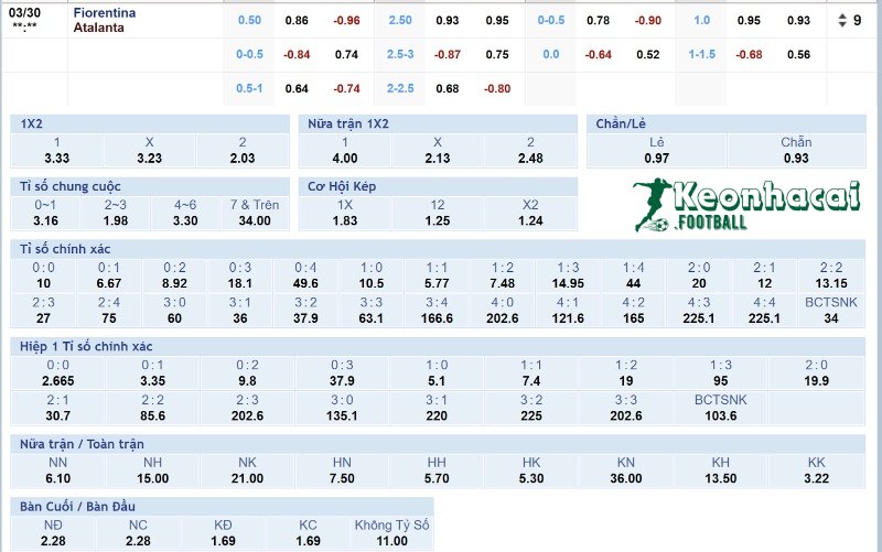 Soi kèo Fiorentina vs Atalanta - 20h00 ngày 30/3 - Serie A 4 Tỷ lệ kèo Fiorentina vs Atalanta