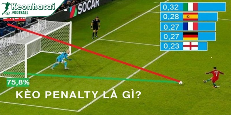Kèo Penalty là gì? Hướng dẫn đọc kèo chuẩn xác dành cho tân thủ 2 Khái niệm về kèo penalty cho cược thủ