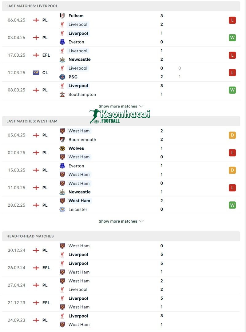 Soi kèo Liverpool vs Tottenham - 22h30 ngày 27/4 - Ngoại hạng Anh 3 Phong độ và lịch sử đối đầu của Liverpool vs Tottenham