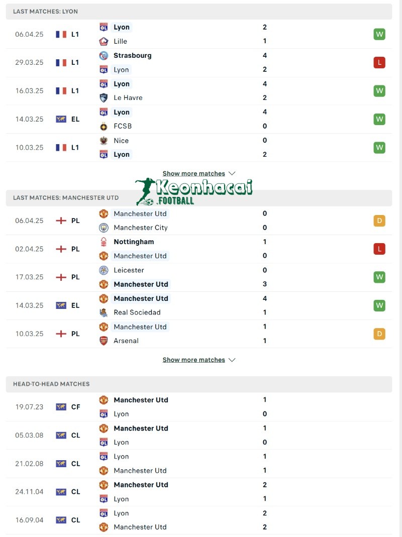 Soi kèo Lyon vs Manchester United - 2h00 ngày 11/4 - Europa League 3 Phong độ và lịch sử đối đầu của Lyon vs Manchester United