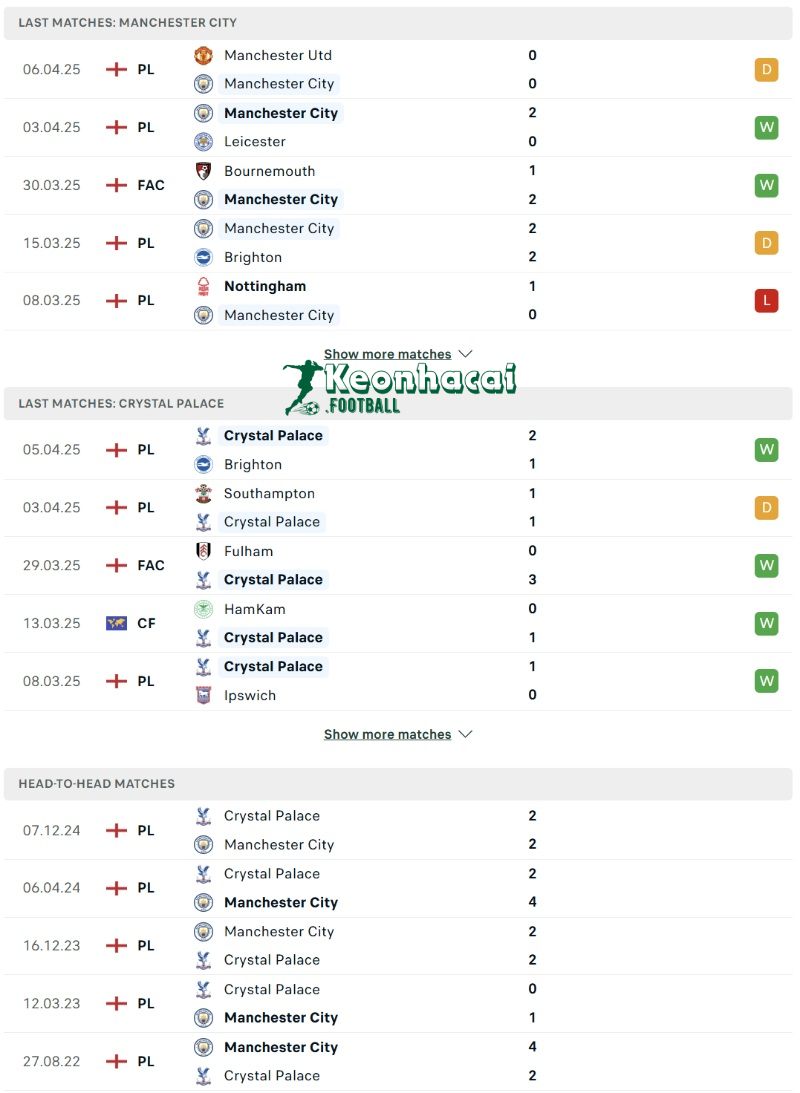 Soi kèo Manchester City vs Crystal Palace - 18h30 ngày 12/4 - Ngoại hạng Anh 3 Phong độ và lịch sử đối đầu của Manchester City vs Crystal Palace