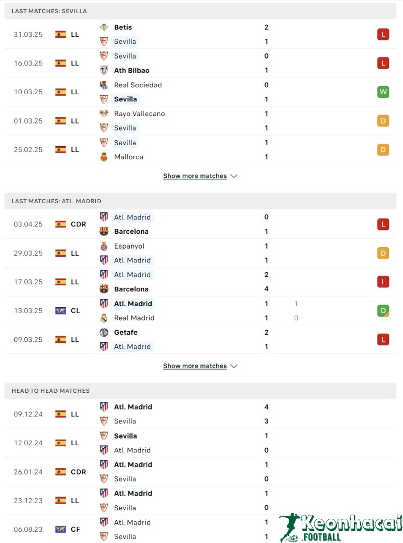 Soi kèo Sevilla vs Atlético Madrid - 21h15 ngày 06/4 - La Liga 3 Phong độ và lịch sử đối đầu của Sevilla vs Atlético Madrid