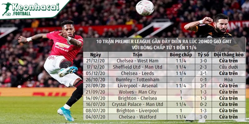 Kèo thống kê bóng đá Tài Xỉu