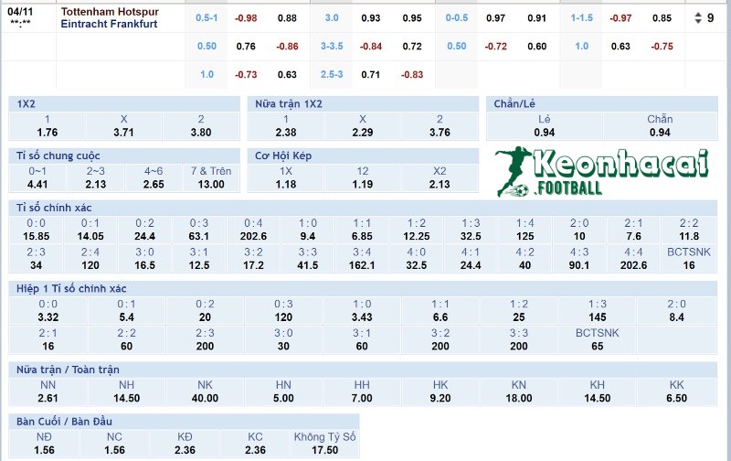 Soi kèo Tottenham vs Eintracht Frankfurt - 2h00 ngày 11/4 - Europa League 4 Tỷ lệ kèo Tottenham vs Eintracht Frankfurt