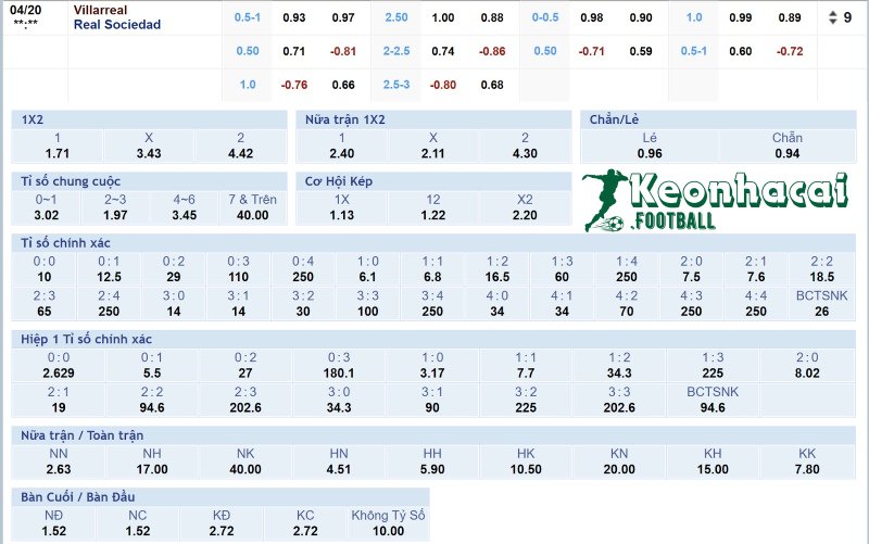Tỷ lệ kèo Villarreal vs Real Sociedad