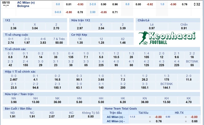 Soi kèo AC Milan vs Bologna - 2h00 ngày 15/5 - Coppa Italia 4 Tỷ lệ kèo AC Milan vs Bologna