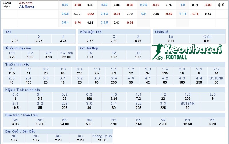 Soi kèo Atalanta vs AS Roma - 1h45 ngày 13/5 - Serie A 4 Tỷ lệ kèo Atalanta vs AS Roma