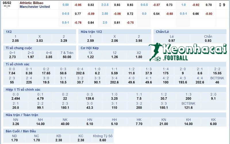 Tỷ lệ kèo Athletic Bilbao vs Manchester United  