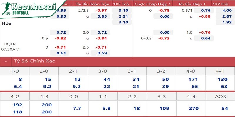 Kèo nhà cái Ngoại hạng Anh và những thông tin cần biết 3 Lý do nên đặt cược vào tỷ lệ kèo Ngoại hạng Anh