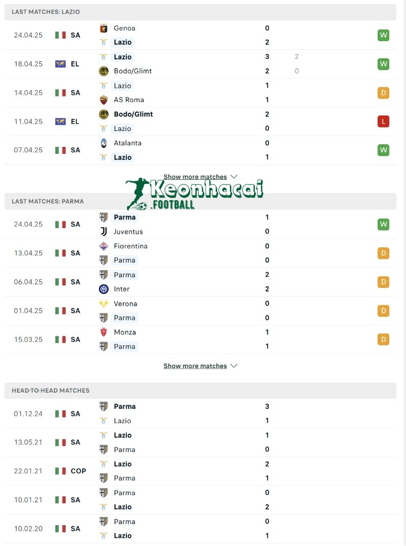 Soi kèo Lazio vs Parma - 1h45 ngày 29/4 - Serie A 3 Phong độ và lịch sử đối đầu của Lazio vs Parma