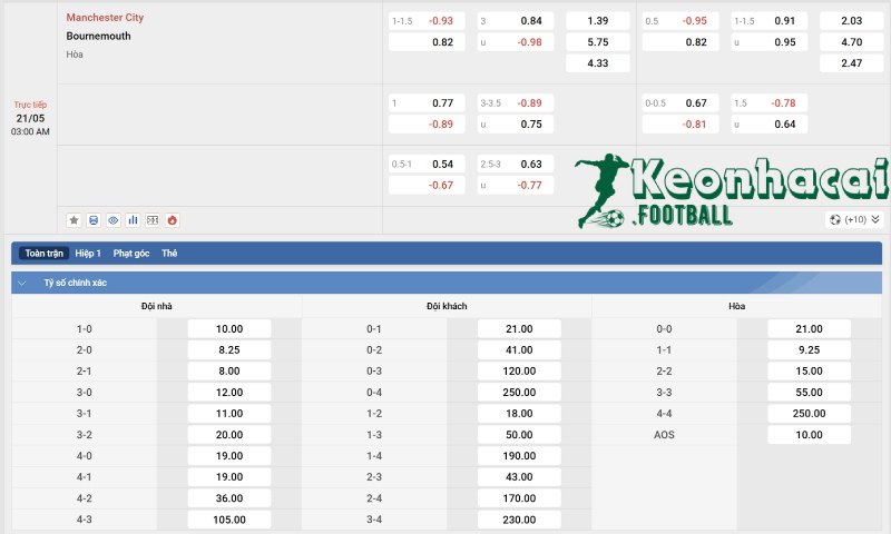 Soi kèo Manchester City vs Bournemouth - 2h00 ngày 21/5 - Ngoại hạng Anh 4 Tỷ lệ kèo Manchester City vs Bournemouth