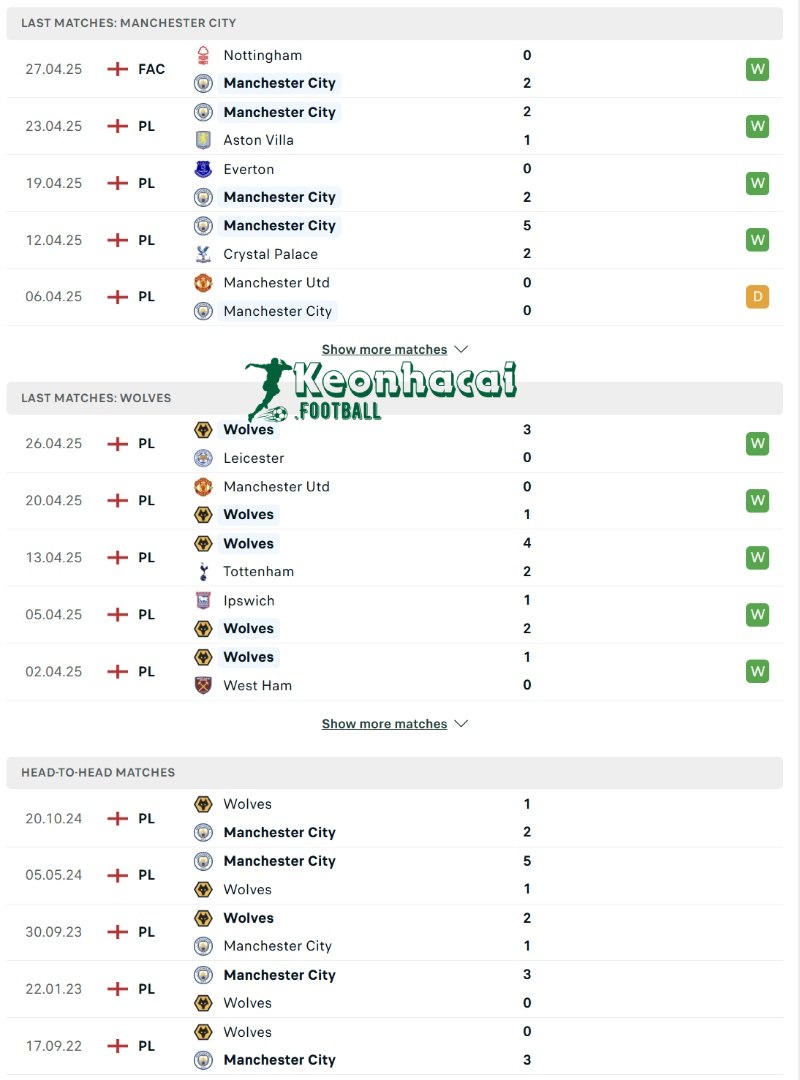 Soi kèo Manchester City vs Wolves - 2h00 ngày 03/5 - Ngoại hạng Anh 3 Phong độ và lịch sử đối đầu của Manchester City vs Wolves