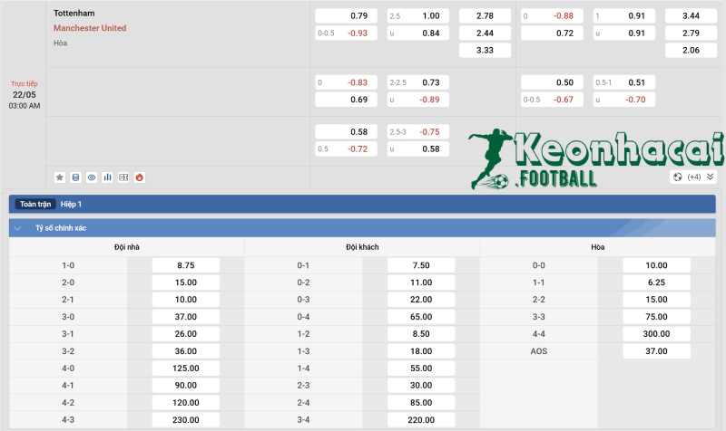 Soi kèo Tottenham vs Manchester United - 2h00 ngày 22/5 - Europa League 4 Tỷ lệ kèo Tottenham vs Manchester United