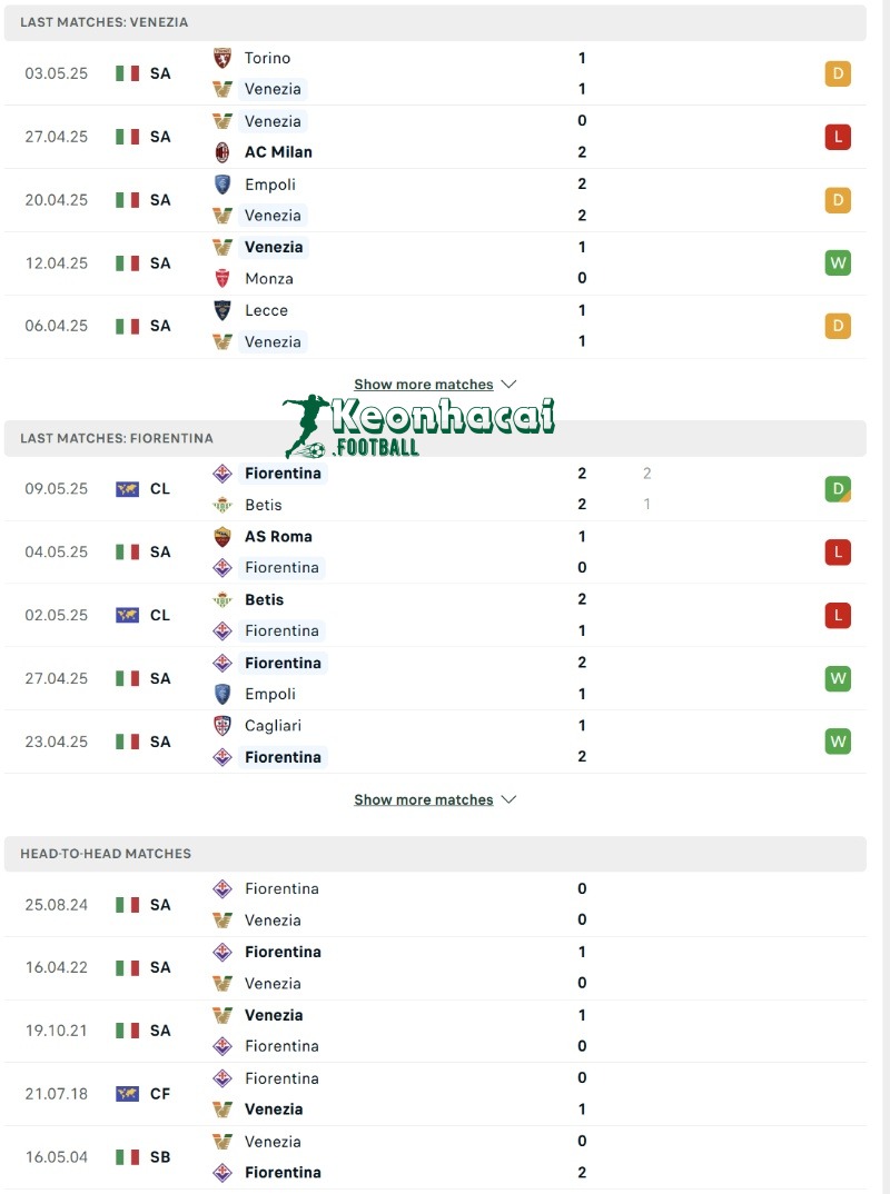 Soi kèo Venezia vs Fiorentina - 23h30 ngày 12/5 - Serie A 3 Phong độ và lịch sử đối đầu của Venezia vs Fiorentina