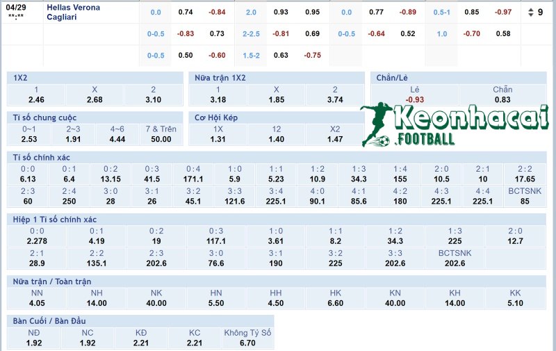 Soi kèo Verona vs Cagliari - 1h45 ngày 29/4 - Serie A 4 Tỷ lệ kèo Verona vs Cagliari