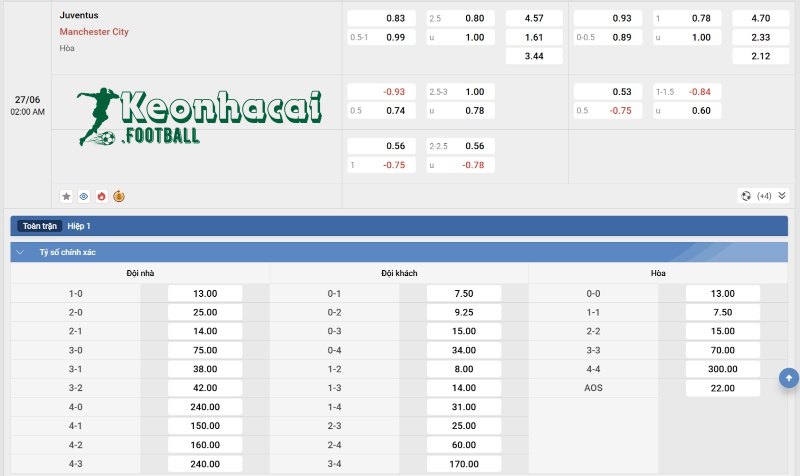 Soi kèo Juventus vs Manchester City - 2h00 ngày 27/6 - FIFA Club World Cup 4 Tỷ lệ kèo Juventus vs Manchester City