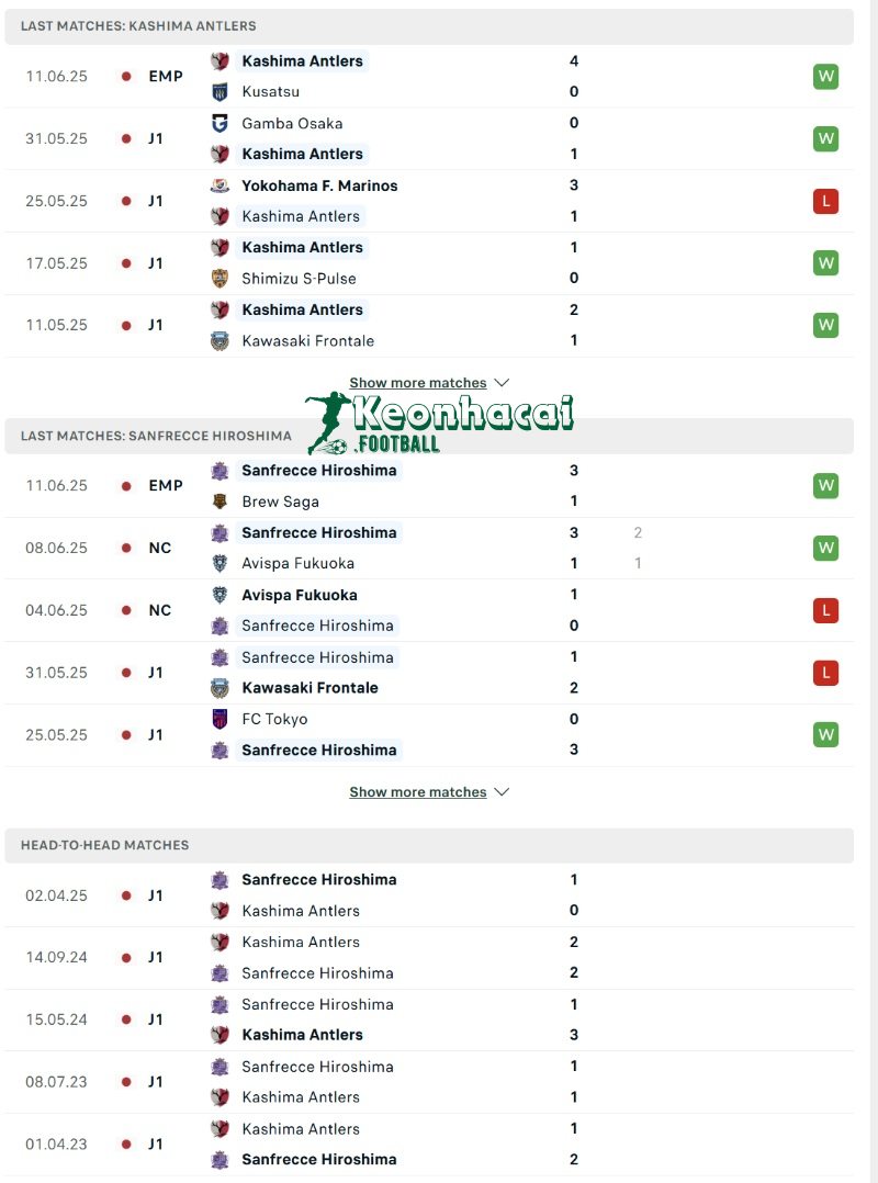 Phong độ và lịch sử đối đầu của Kashima Antlers vs Sanfrecce Hiroshima  