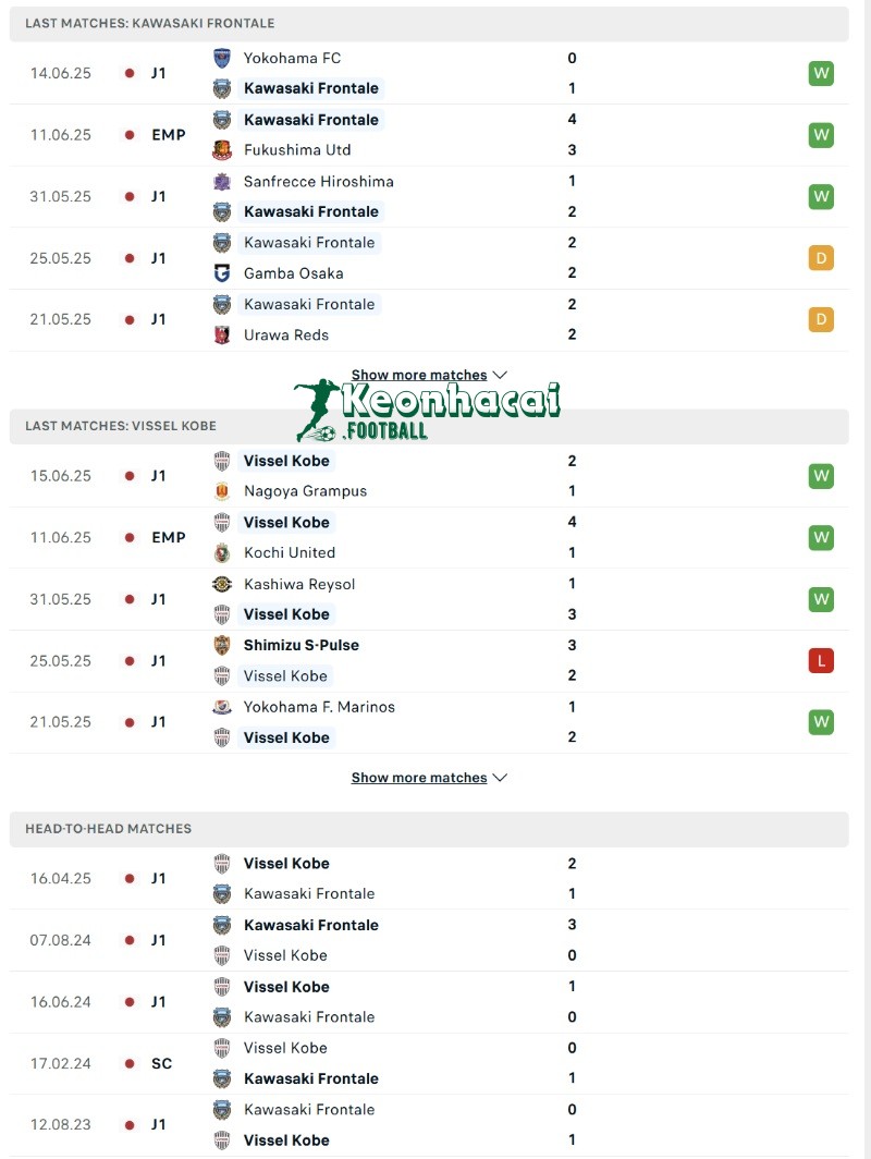 Phong độ và lịch sử đối đầu của Kawasaki Frontale vs Vissel Kobe  