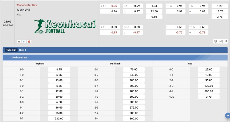 Tỷ lệ kèo Manchester City vs Al Ain  