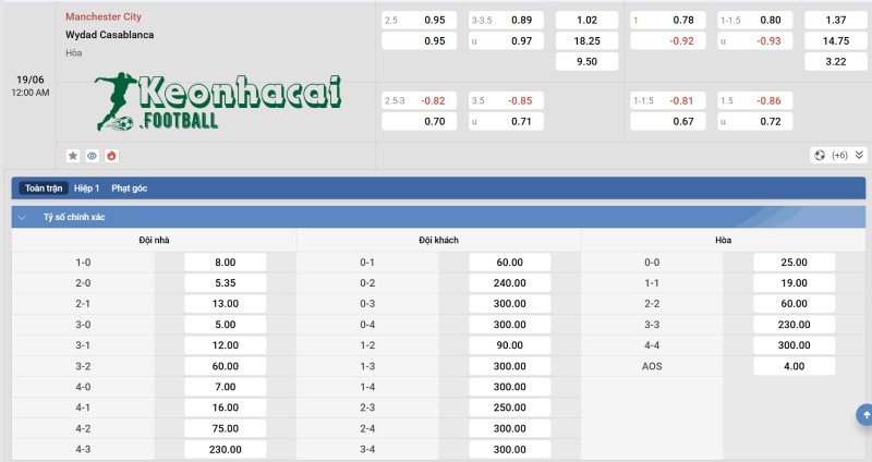 Tỷ lệ kèo Manchester City vs Wydad  