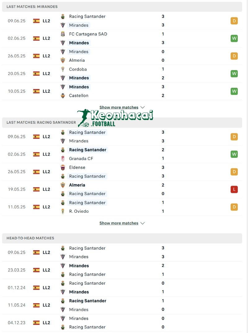 Phong độ và lịch sử đối đầu của Mirandes vs Racing Santander  