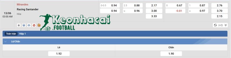 Tỷ lệ kèo Mirandes vs Racing Santander