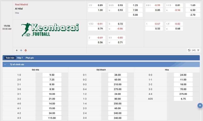 Tỷ lệ kèo Real Madrid vs Al Hilal  