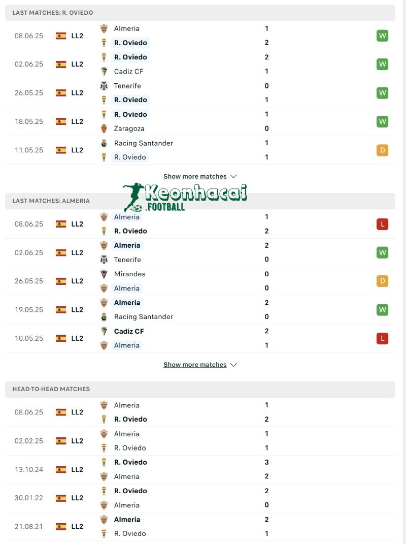 Phong độ và lịch sử đối đầu của Real Oviedo vs Almeria  