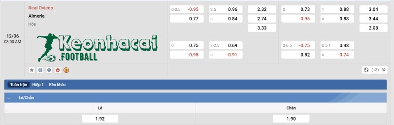 Tỷ lệ kèo Real Oviedo vs Almeria