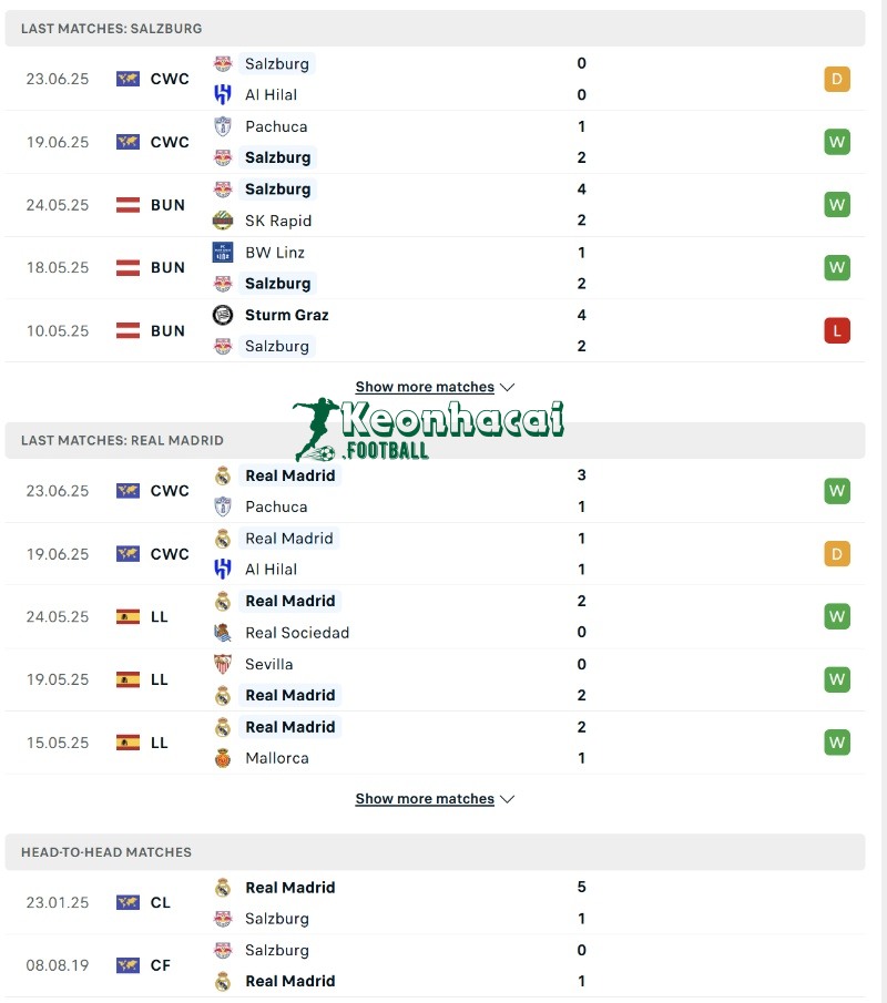 Soi kèo Salzburg vs Real Madrid - 8h00 ngày 27/6 - FIFA Club World Cup 3 Phong độ và lịch sử đối đầu của Salzburg vs Real Madrid