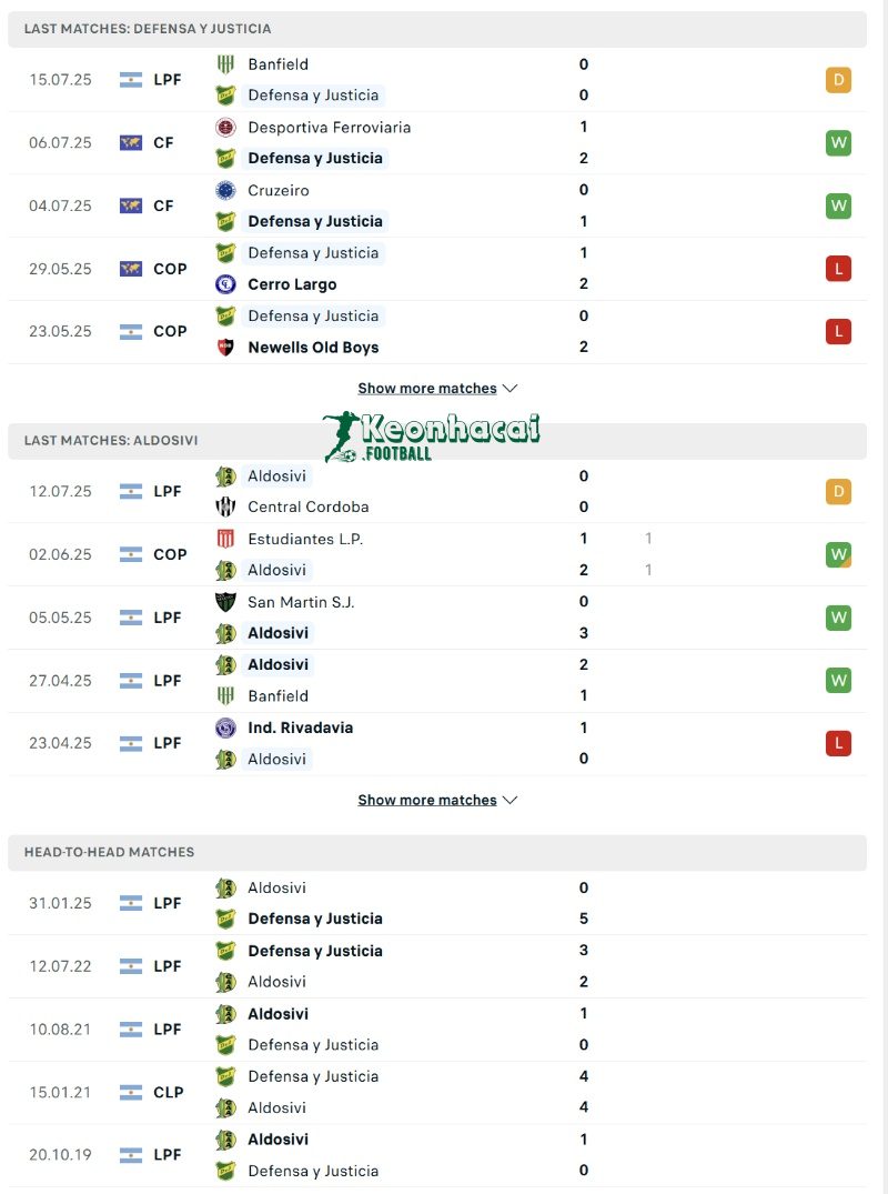 Phong độ và lịch sử đối đầu của Defensa y Justicia vs Aldosivi  