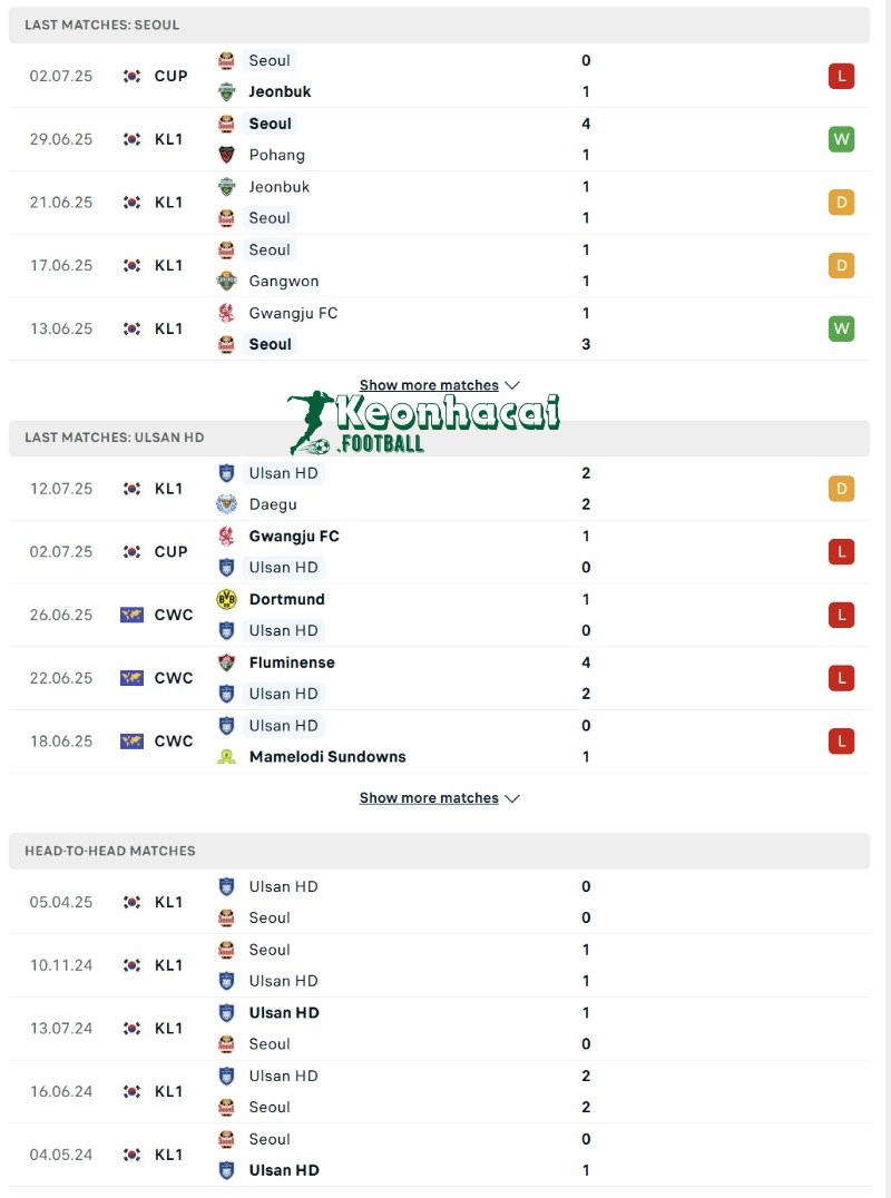 Phong độ và lịch sử đối đầu của FC Seoul vs Ulsan HD  