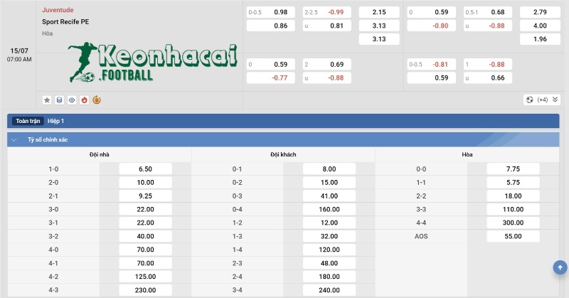 Tỷ lệ kèo Juventude vs Sport Recife