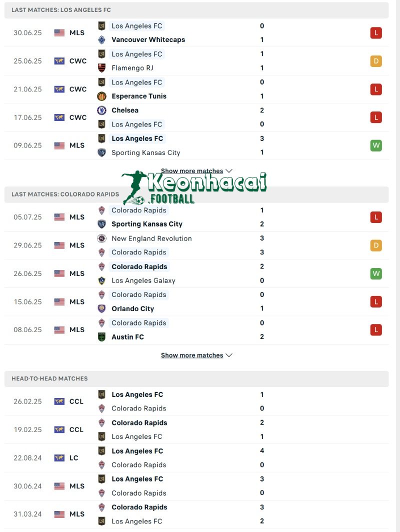 Phong độ và lịch sử đối đầu của Los Angeles FC vs Colorado Rapids  