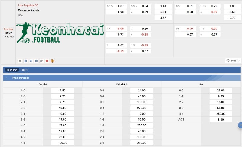 Tỷ lệ kèo Los Angeles FC vs Colorado Rapids