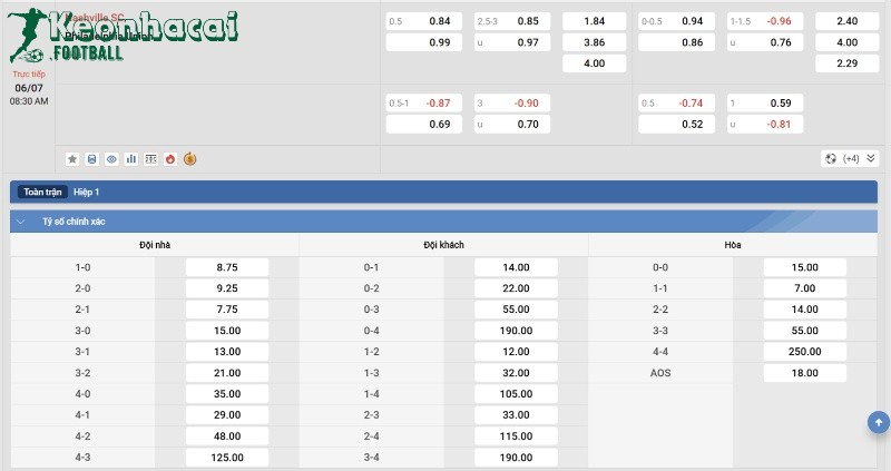 Tỷ lệ kèo Nashville SC vs Philadelphia Union