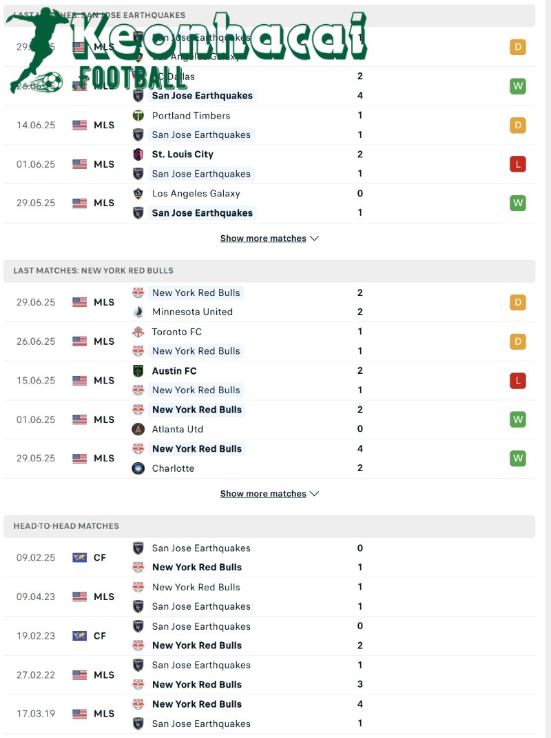 Soi kèo San Jose Earthquakes vs New York Red Bulls - 9h30 ngày 06/7 - Giải Nhà nghề Mỹ 3 Phong độ và lịch sử đối đầu của San Jose Earthquakes vs New York Red Bulls