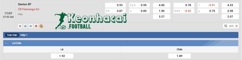 Tỷ lệ kèo Santos vs Flamengo RJ