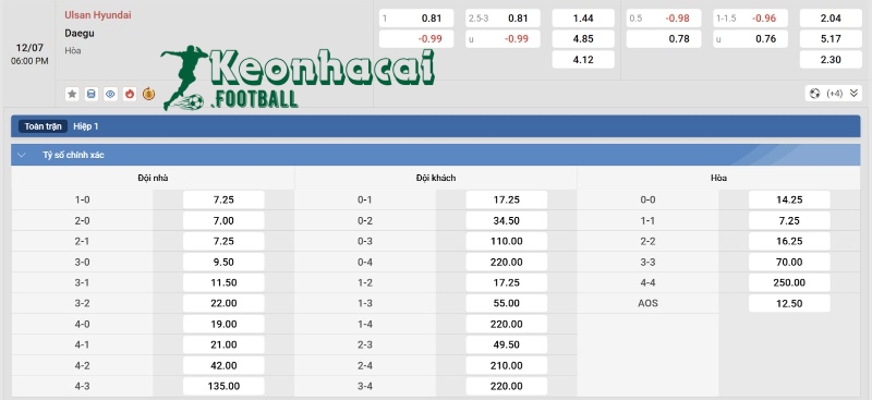 Tỷ lệ kèo Ulsan HD vs Daegu